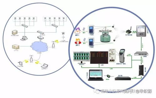 中織源MES系統及登錄窗口介紹與計算機軟硬件技術開發